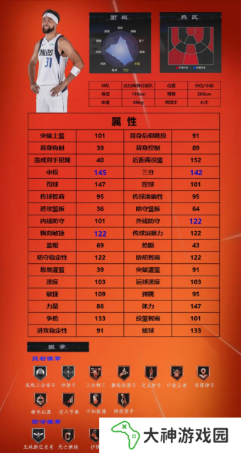 美職籃全明星球員推薦1號位